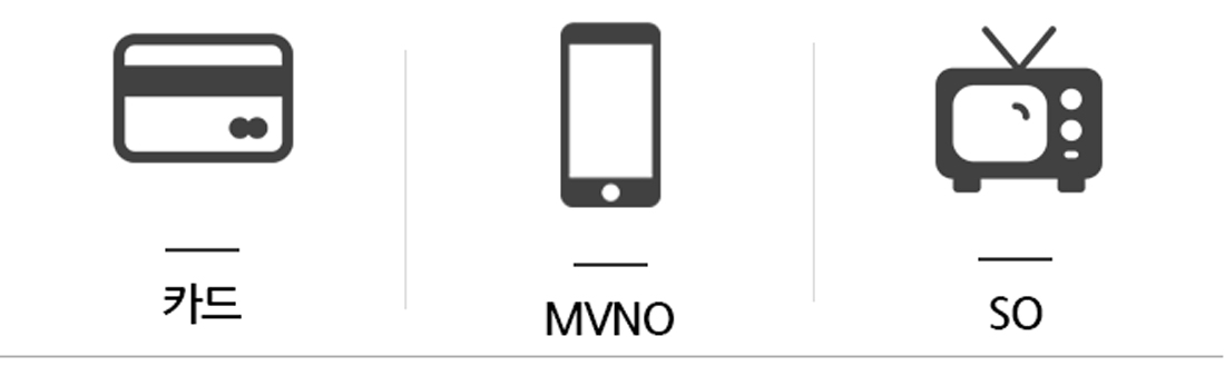 예시업종