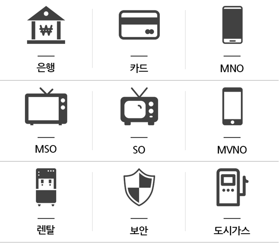 예시업종